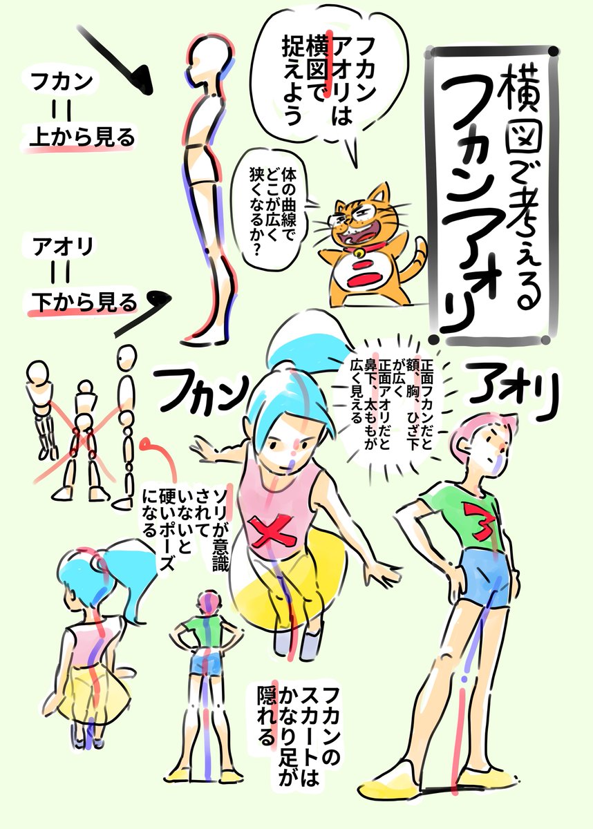 アオリフカンは横図で考える 横から見た時の形の凹凸により 上下から見た時の アニメ私塾の漫画