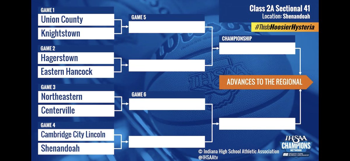 Your Boys Basketball Sectional Draw!