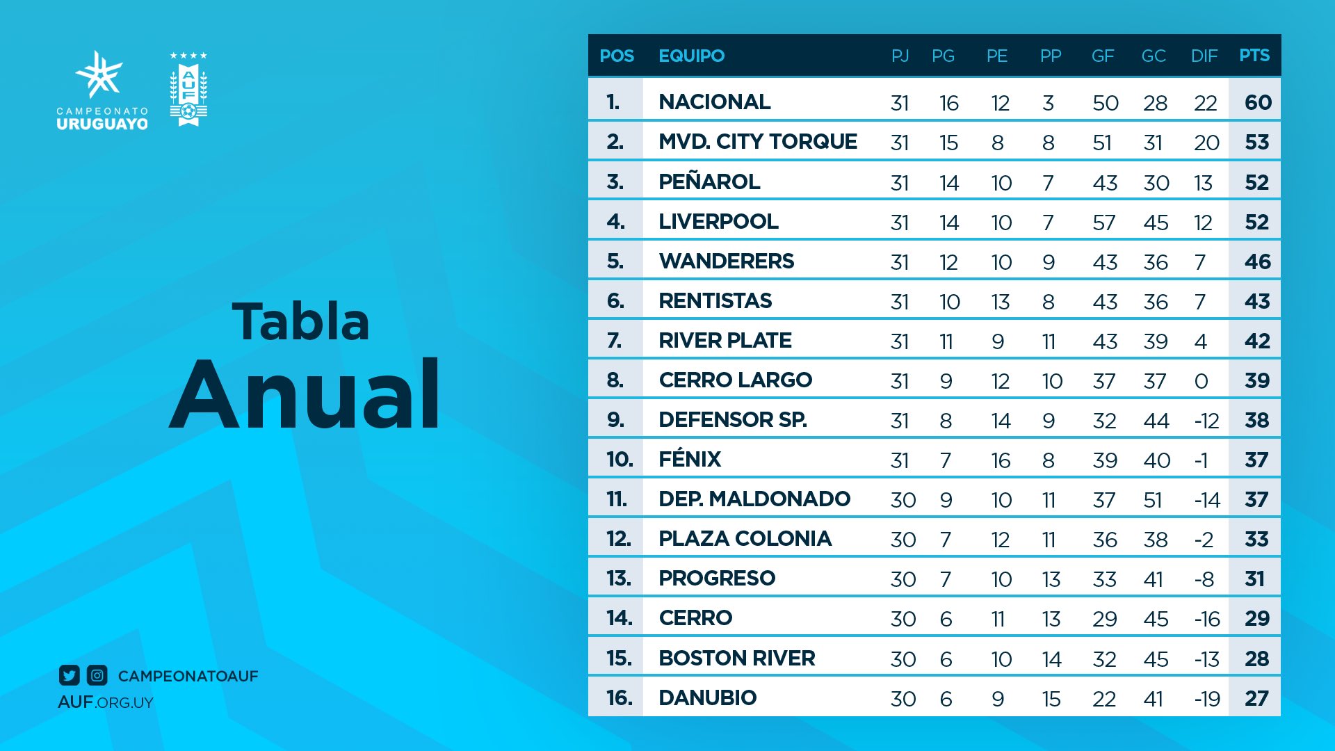 ¿Cómo es el peinarol en la mesa anual?