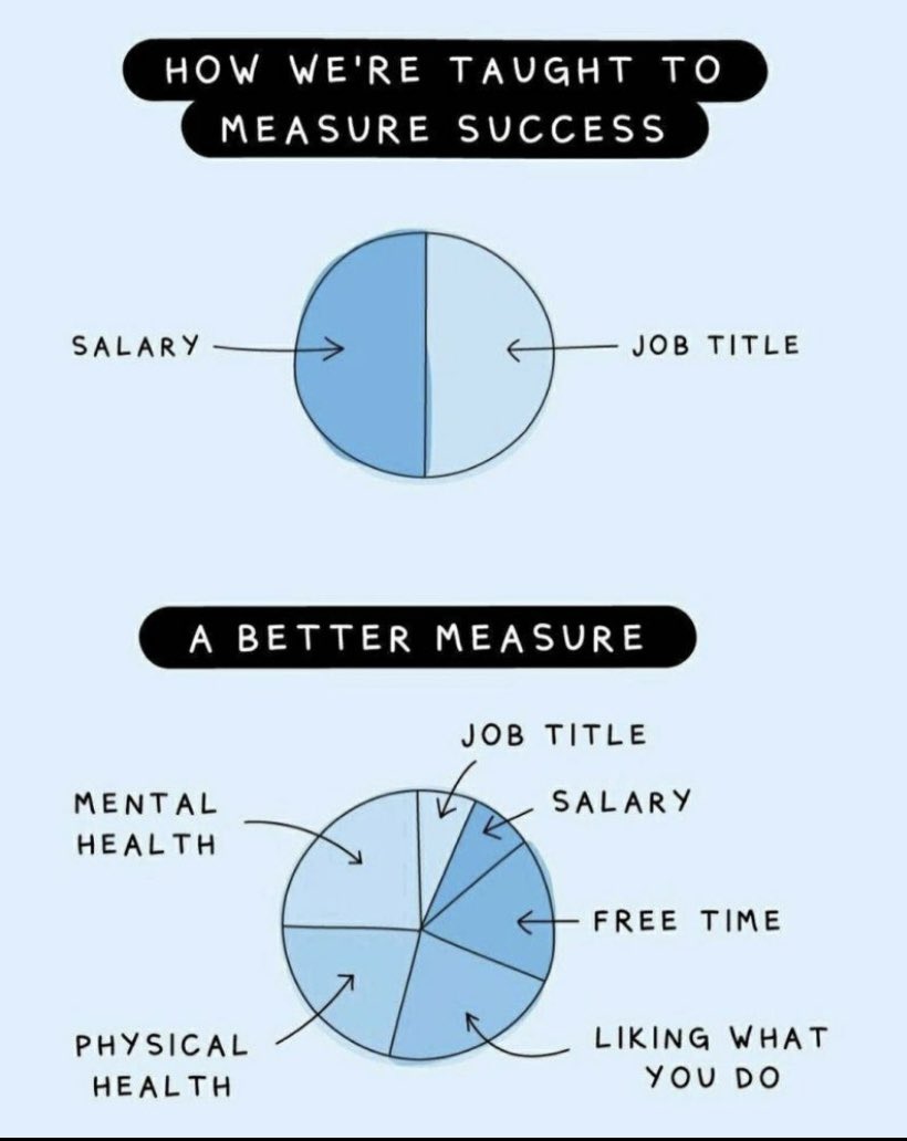 Measure of Success