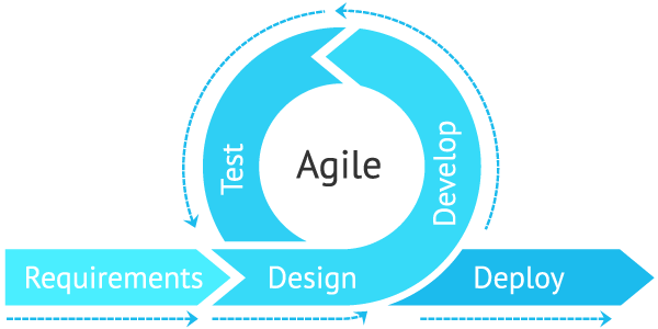 vipulgoel19's tweet photo. Now @chdsfdg is back with amazing session for all us Admin, Student #Trailblazers, Developers, Business Consultants &amp; everyone because it is about #AgileMethodology &amp; Join us #Trailblazers next weekend @Inescapinezka on February 27, 3:00PM IST

RSVP : https://t.co/KG9nh6Zsst https://t.co/8SvSnFjd23
