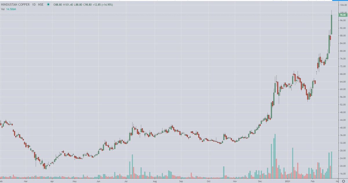 WeekendInvestng's tweet photo. Looks like #Mi30 picked a big winner few weeks ago!! https://t.co/jpF4R7TAhi