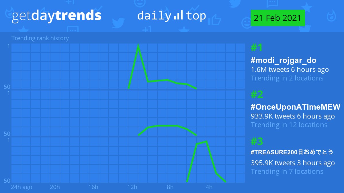 mewdailychart tweet picture