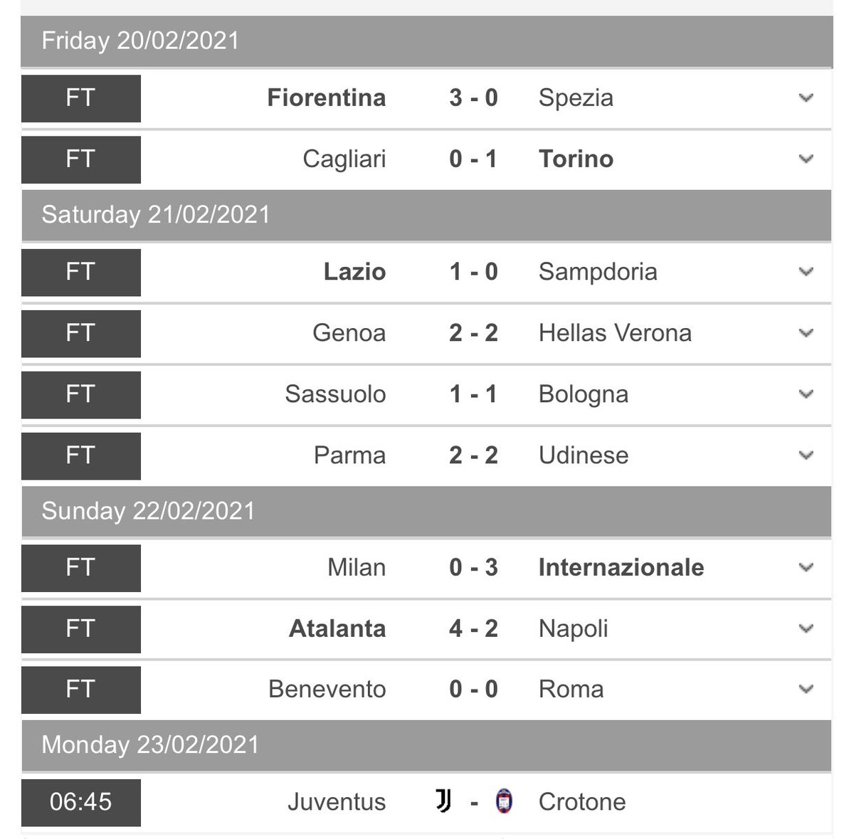 Matchday 23 update:
Inter dominant over Milan and go 4 points clear at the top. Napoli carried their form on from the Europa league with Atalanta winning in Bergamo. Roma couldn’t beat 10 man Benevento and close the gap further on Milan. Juve vs Crotone to close the round off. https://t.co/URcsqn89Xj