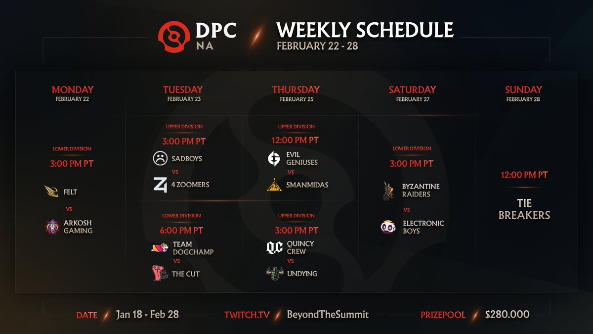 This week is a WRAP 👏

But don't get too cozy... the FINAL week of #NADPC Season 1 kicks off tomorrow with a match at 3PM PST!

So much left up in the air and we'll FINALLY start to see these loose ends tied... see you then 👀

📺  twitch.tv/beyondthesummit