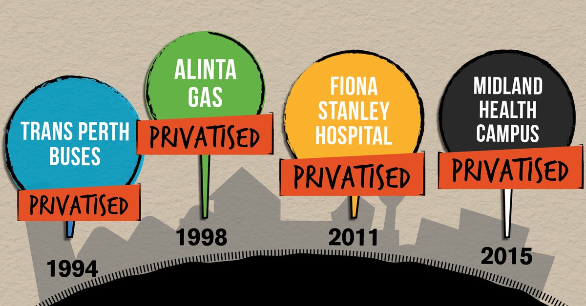 UseYourPowerWA's tweet image. The Liberals have a long history of privatisation. How can you trust them not to do it again? #wapol