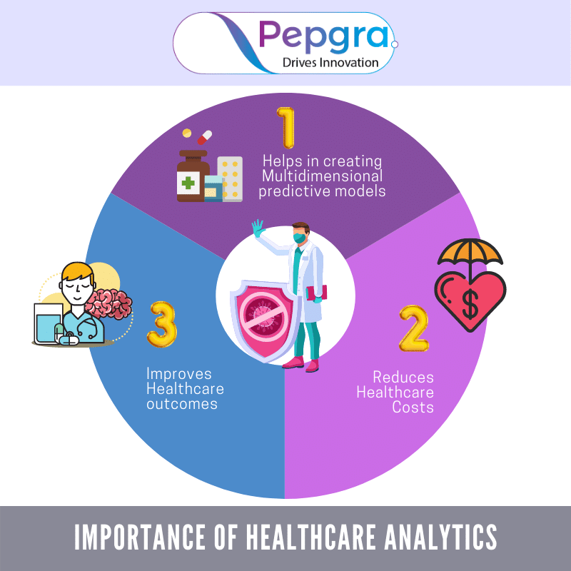 pep_gra's tweet photo. Importance of HealthCare Analytics: https://t.co/XF5XEXpxvn

#pepgra #ClinicalTechnology #clinicaltrial #Publichealthdatacollection #Healthcaredatacollection #Patienthealthcaredatacollection https://t.co/wrdfHPg69G