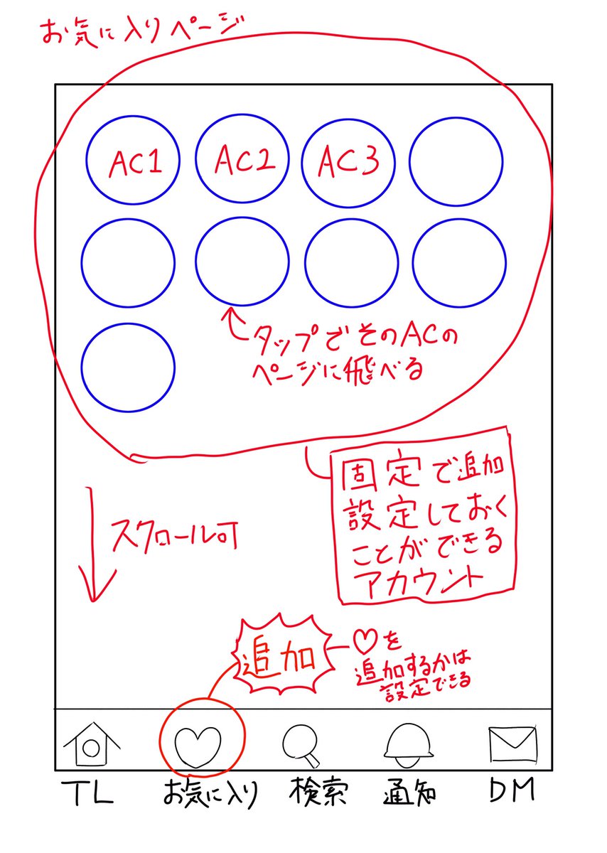 Twitterの下のメニューバーにこう言うのがほしいけど私だけかも

良く見るアカウントを設定しておける機能 