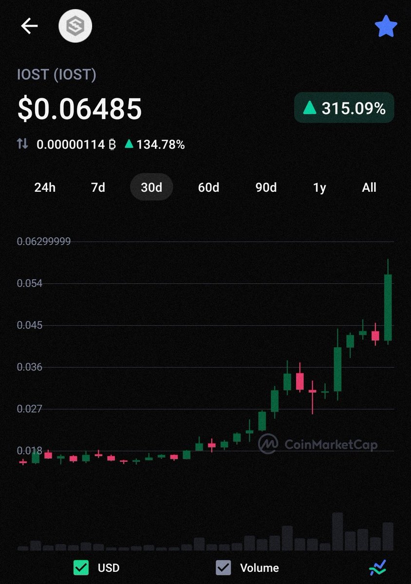 DynaConTech's tweet photo. @StakingRewards You really should check out $IOST @IOST_Official 

#IOST needs more #DeFi!

In the meantime, use your $IOST to WIN more #IOST @iostwin!
https://t.co/cDvej2Aqk5 https://t.co/ZyfSSjsk9f