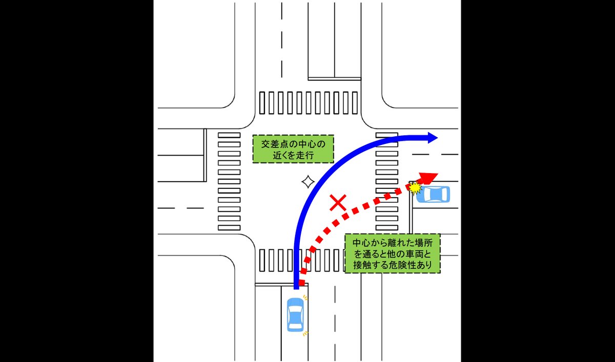 新潟県警察交通部 ひかるくんの交通安全 右折時の正しい進路 交差点で右折するとき ショートカットして交差点の中心から離れた場所を通っていませんか 他の車両と接触する可能性があり危険です 交差点の中心の近くを走行してください