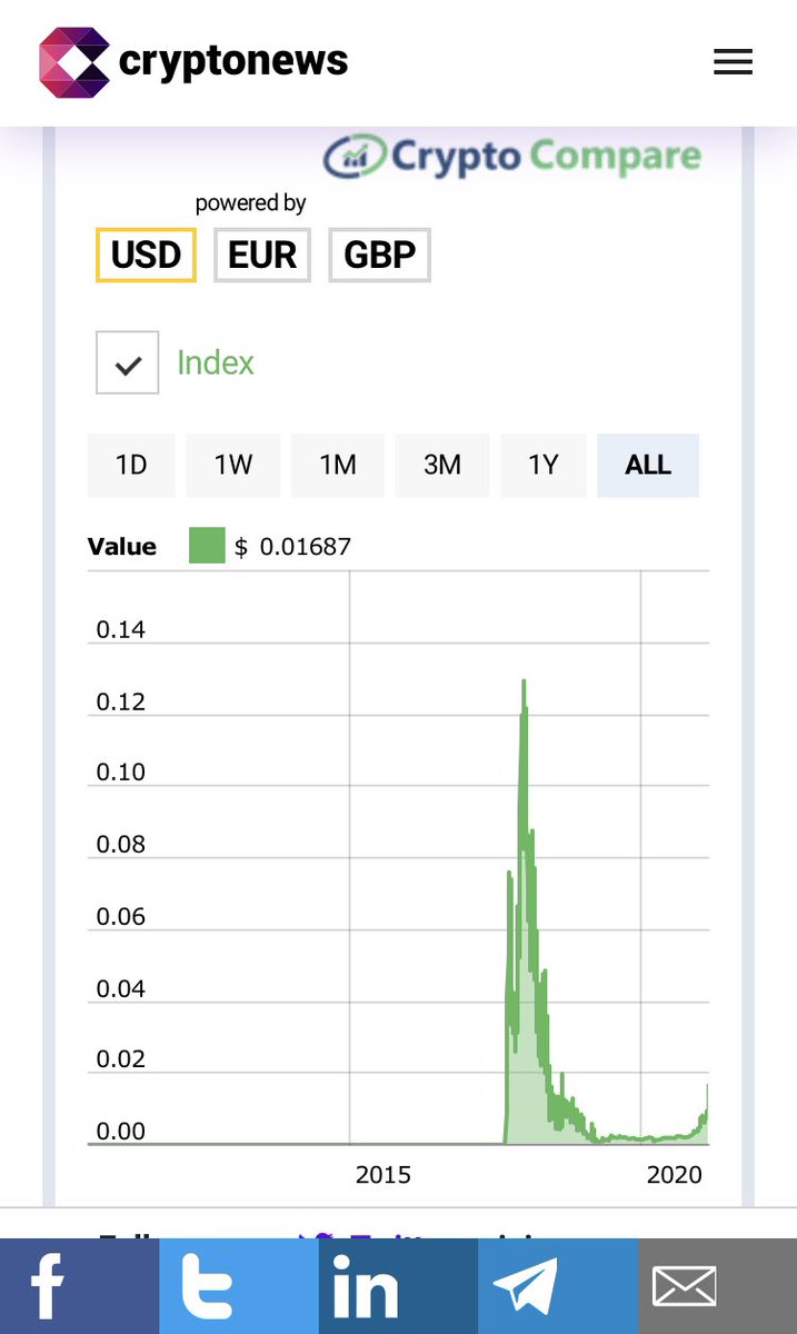 waves_platforms tweet picture