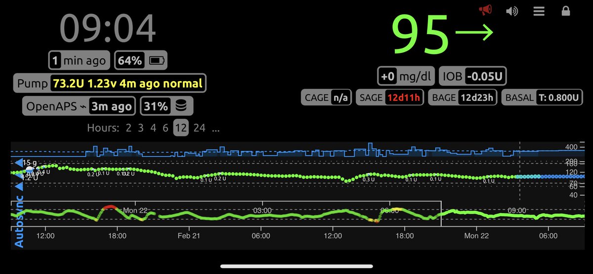 gokhanaygun_84's tweet photo. Günaydın iyi haftalar güzel şekerler  #tip1diyabet #diyabetimben #type1diabetes #nightscout #openaps #t1d  #dexcomg5 #dexcomg6  #dexcom https://t.co/QAxytc1cEz