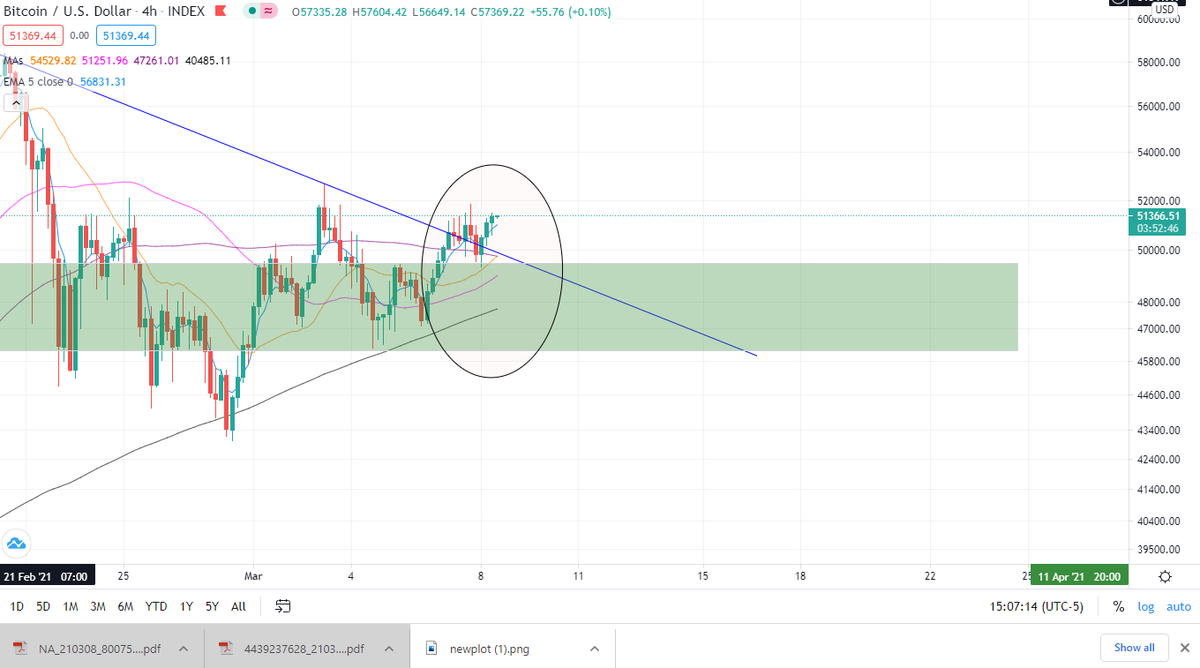sats2140's tweet photo. While nobody knows what will happen, these indicators suggest that the top is still ahead of us. I think it's much closer than what people are predicting. 

The next rally is going to be more explosive than the previous two in this cycle and it's about to break out soon.

End/ https://t.co/8PCEwOZDY0