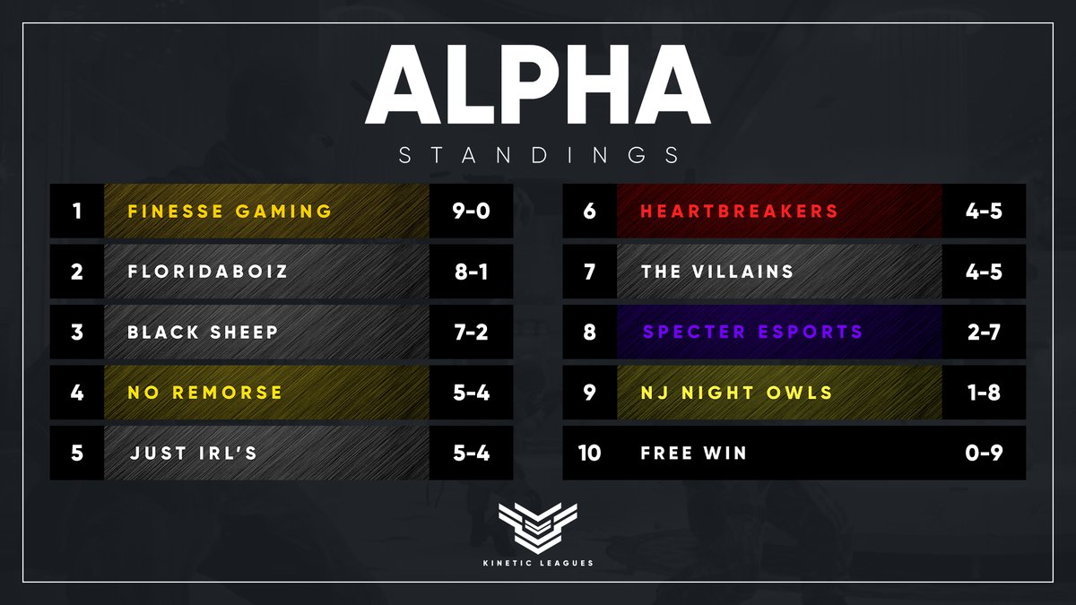 Kinetic Leagues tweet media