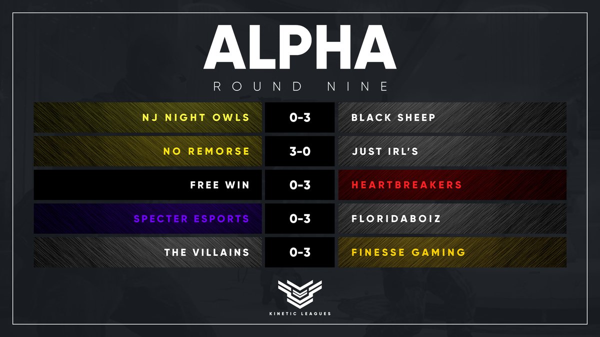 Kinetic Leagues tweet media