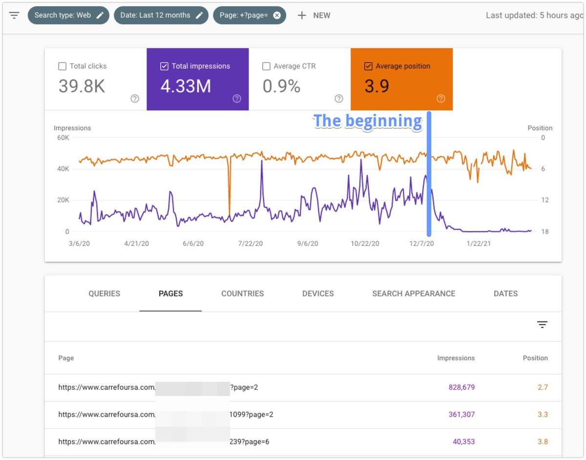 CyrusShepard's tweet photo. Fascinating, counter-intuitive case study on VIOLATING pagination SEO best practices. Love outside-the-box thinking + experimenting like this:

The Impact of Canonicalizing All Pagination Pages to the First Page

by @AdamitaRoman h/t @aleyda https://t.co/CjHag1VQOc https://t.co/kuRmHsv0Z6
