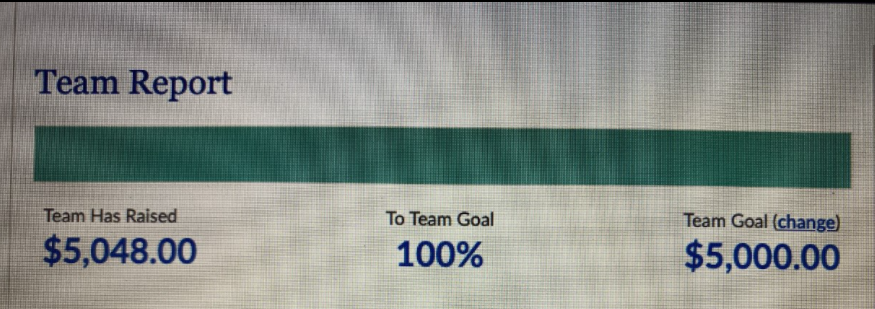 So proud of the efforts of the MHS Make-A-Wish Club! We reached our team's donation goal! Let's grant some wishes! Looking forward to continuing our efforts with our clothing sale, which begins this week! Stay tuned for more info :)