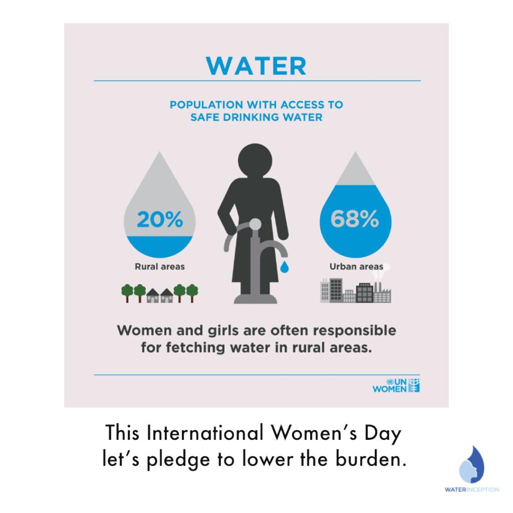 Share the burden because water crisis has no gender.

#internationalwomensday #march2021 #women #waterinception #cleanwater #safewater #watercrisis #genderdiscrimination #savewater #drinkingwater