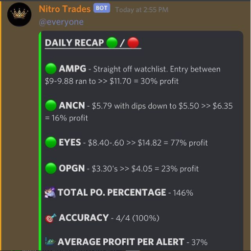 OculusOptions's tweet photo. Our newest addition to our discord channel. Today one of our members, Nitro Trades, went absolutely crazy and made us massive stacks of 💰💰💰. Come join us today by clicking the link in the bio!! #stock #money #options #optiontrading #hustlers #hustlehard https://t.co/ES6lsnTLiM