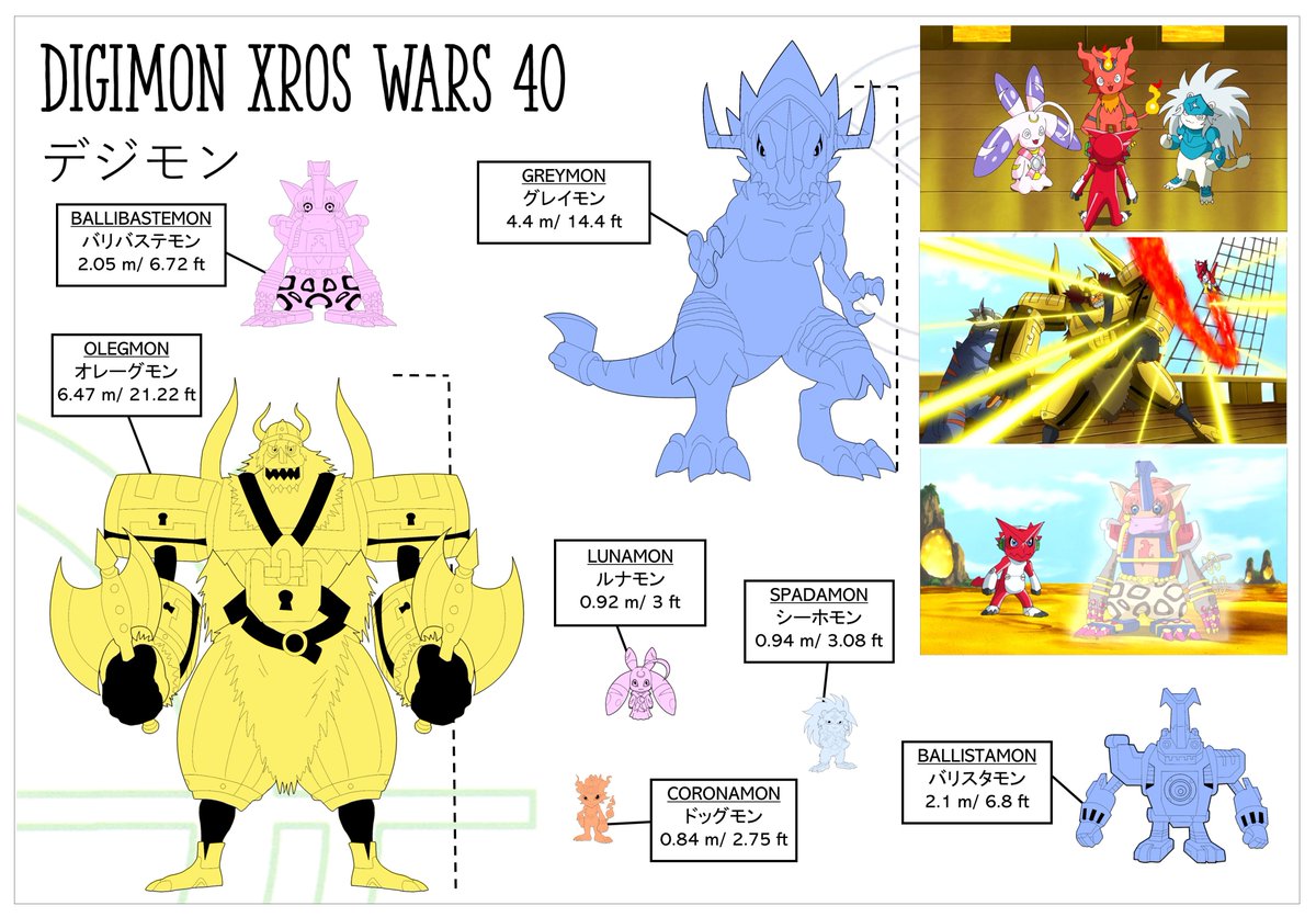 TasisHomeos's tweet photo. Digimon Xros Wars Size Ep. (37-40)
If you want to see more: https://t.co/jRafACTxXP
#Digimonfanart #Digimon #TamañoDigimon #DigimonAdventure #Digimon2020 #DigimonXrosWars #8Marzo2021 #Olegmon #Splashmon #greymon #Mervamon #Ballistamon #Lilithmon #Shoutmon #Cutemon #Andromon https://t.co/AHBaj0buXu