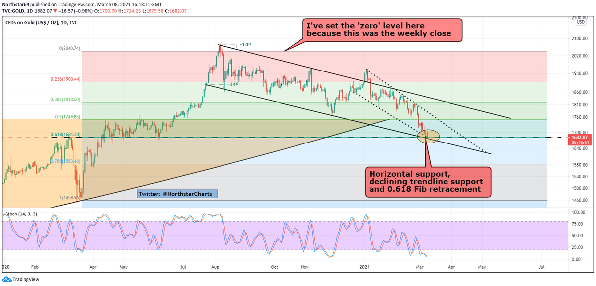 Reddittrading Twitter Search