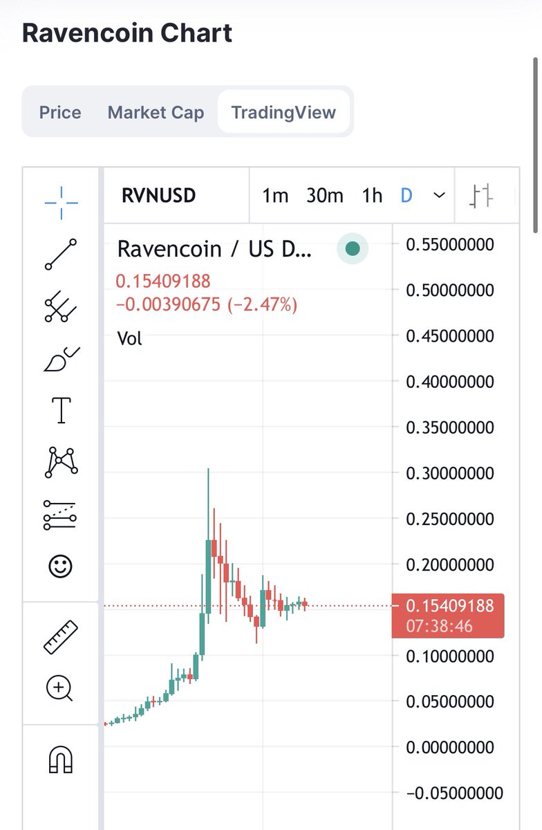 Blockchaintiger.rvn - Joshua tweet media