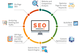 OsalieReid's tweet photo. The Best Search Engine Optimization(SEO) Company In Dubai, UAE #AnalysingRankingandTraffic #Offpage #Content https://t.co/WuMtCM3RKo