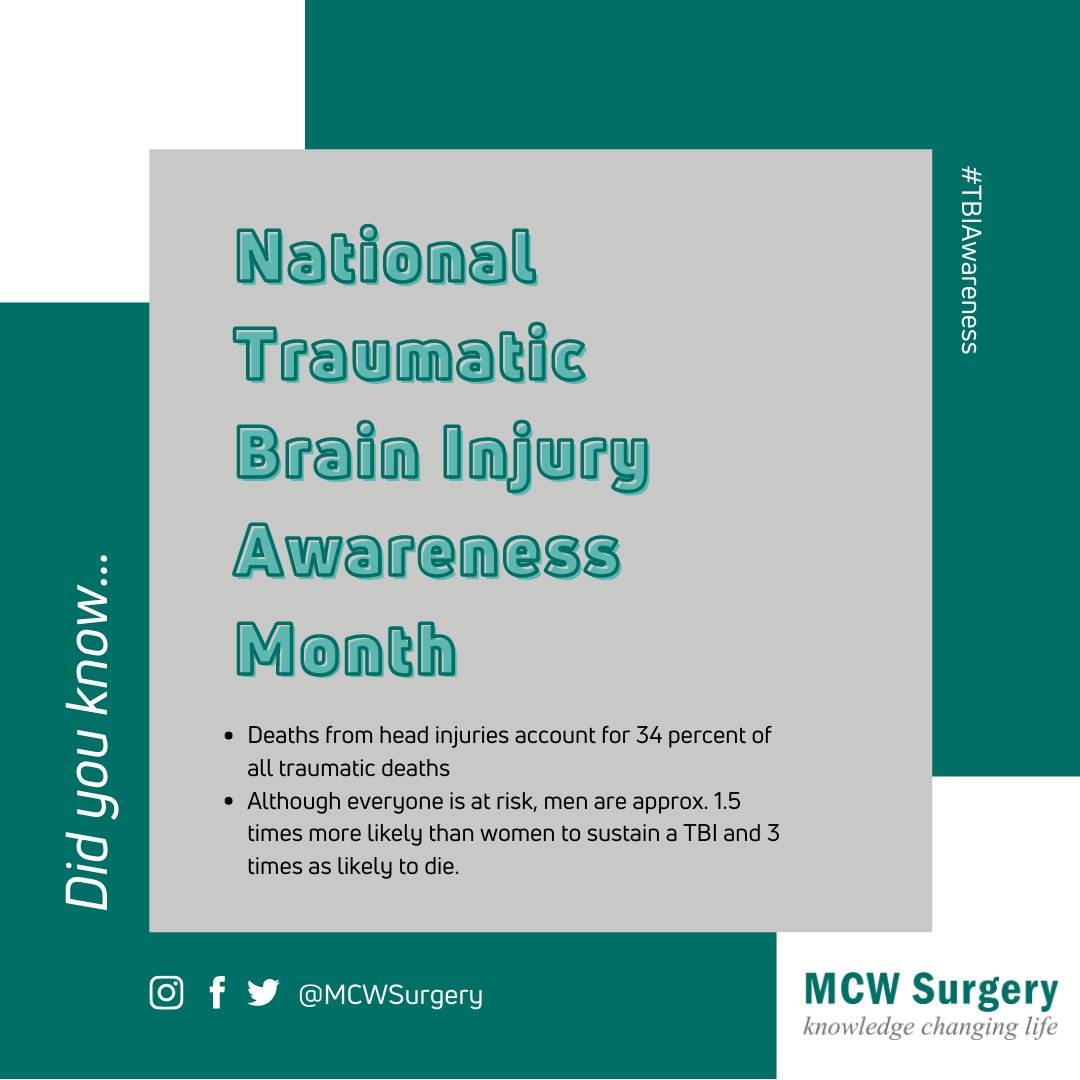 It's National #TraumaticBrainInjury Awareness Month! Did you know that deaths from head injuries account for 34 % of all traumatic deaths? #TBIAwareness @MCWtraumaacs @MedicalCollege @Froedtert @MCWSurgResearch @LibbyMD823 #LeadingTheWay #MCWSurgery