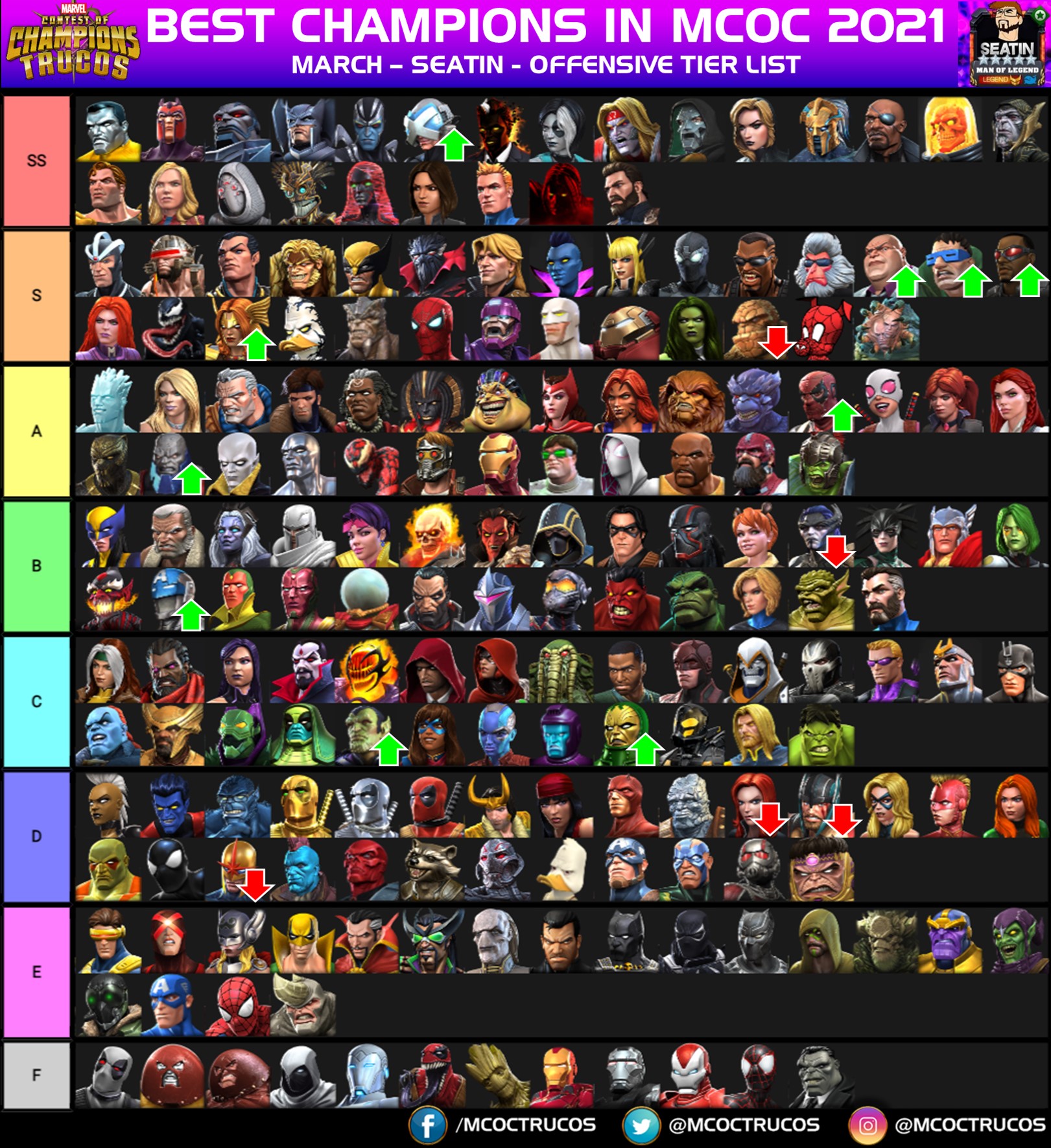 MCOC Tier List – All Characters Ranked – Gamezebo