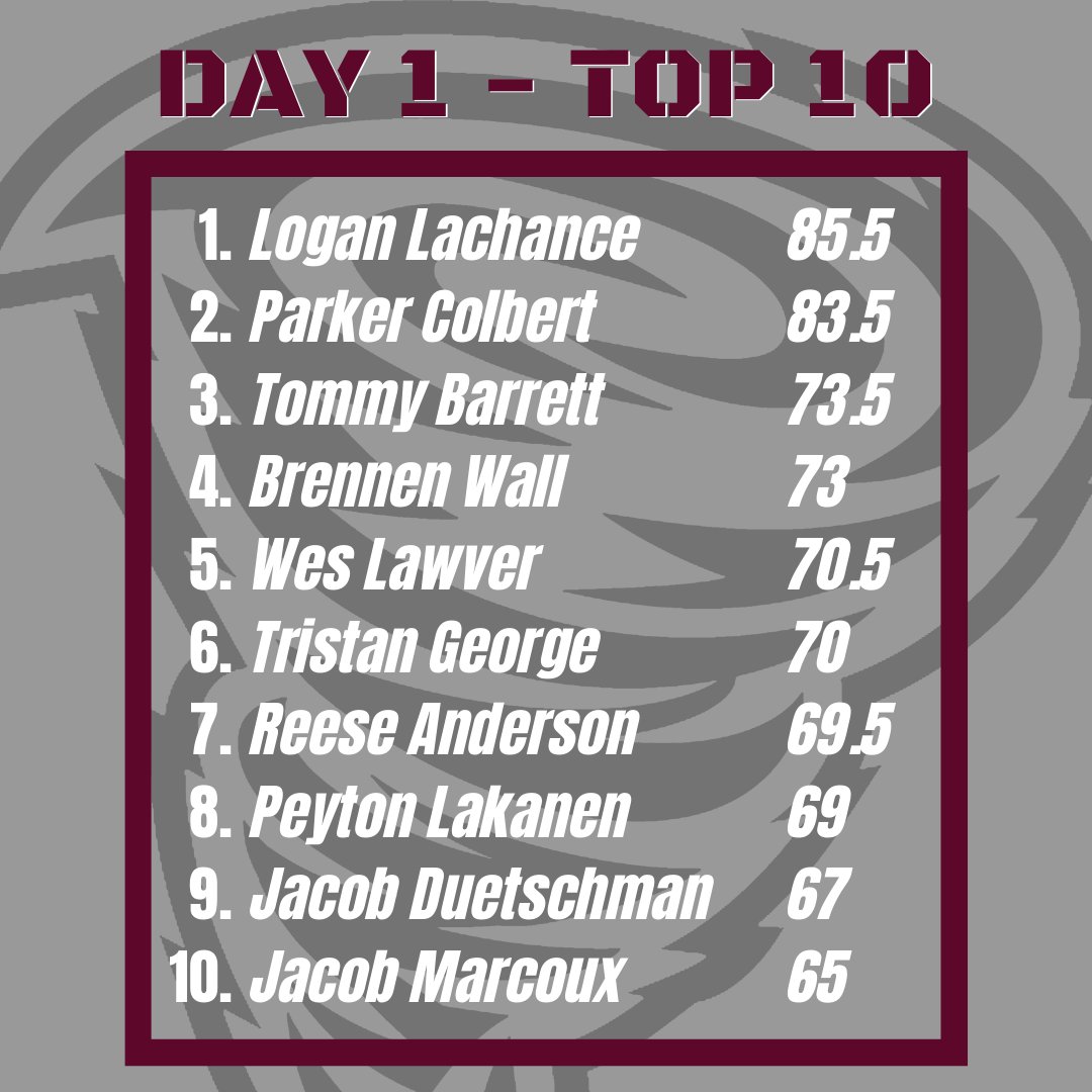 Day 1 of Top Tornado Testing Here is our Top 10 after two events.