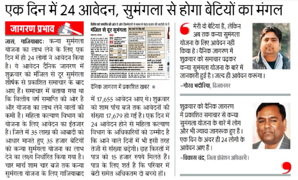 Mukhya Mantri Kanya Sumangla Yojna