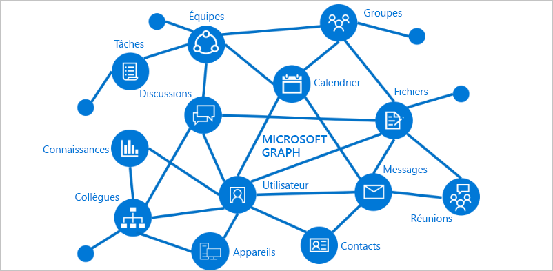 larry_angama's tweet image. Meet Graph API Power :) #MsGraph #Microsoft  #Microsoft365