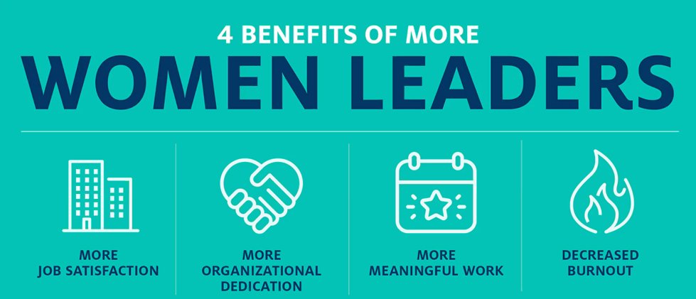 ladyleet's tweet photo. Happy International Women's Day!

Here are 4 benefits of women leaders that was shared today at an #iwd21 event I spoke at! #wotech #womenintech #iwd https://t.co/JghzyVttrJ