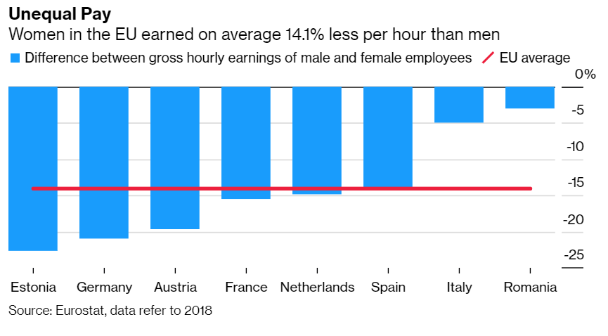 Here's how the coronavirus pandemic darkens the reality of pay for women. https://t.co/wrVYNofZ4n https://t.co/OGTmWq6Vzc