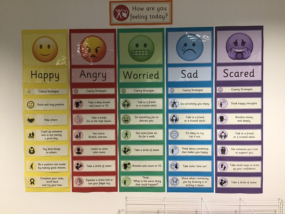 BerthaParkPS's tweet photo. Loving our well-being board in Intensive Support @BerthaParkHigh.  Thank you Mr Blyth, it will be super useful for our young people. #hwb. https://t.co/NBMLtQhKkF