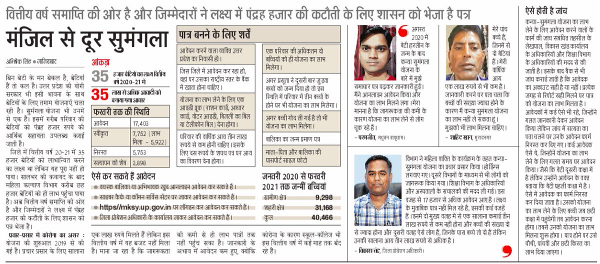 Mukhya Mantri Kanya Sumangla Yojna