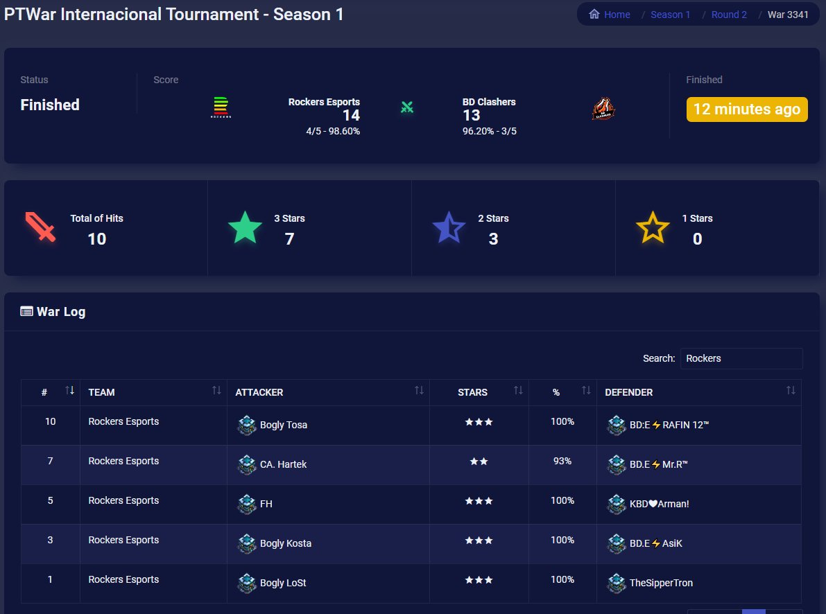 Our stats on PIT! Nice win and now we are going to have some time to get ready for RO16!

clash-score.com/tournament/das…
