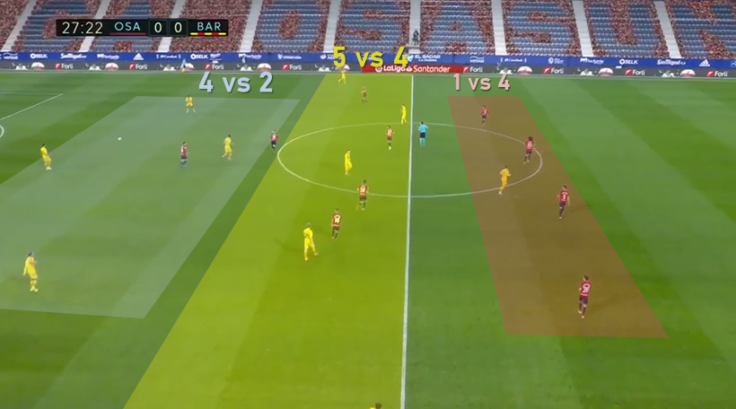 FutbolTactic's tweet photo. Revisando el nuevo sistema del FC Barcelona con 3 centrales me sorprende gratamente la mejora en las interacciones.

En inicio de juego 4 (+ MaTS) vs 2, Pedri/Messi reconociendo(se) libres, movilidad de Frenkie, amplitud amenaza y Griezmann (Dembelé) fijando la línea def. rival. https://t.co/5h3TKzo6Wm