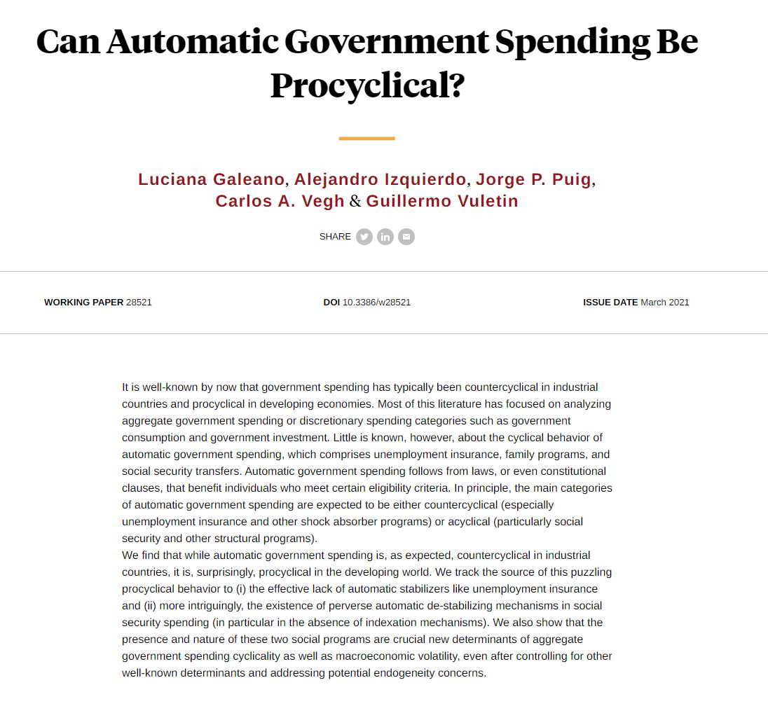 While automatic government spending is, as expected, countercyclical in industrial countries, it is surprisingly procyclical in the developing world, from Luciana Galeano, Alejandro Izquierdo, Jorge P. Puig, Carlos A. Vegh, and Guillermo Vuletin nber.org/papers/w28521