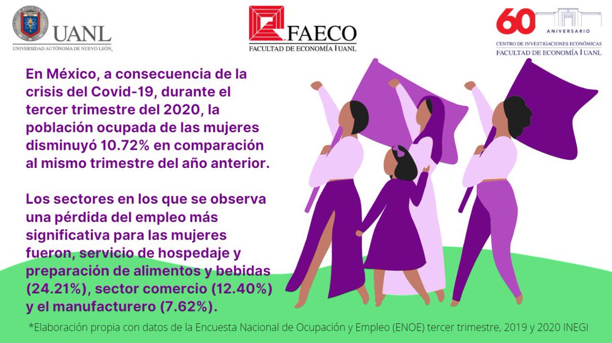 CieFaeco's tweet photo. Según la #ENOE, las mujeres en los sectores de hospedaje y preparación de alimentos y bebidas, comercio y manufacturas fueron las más afectadas por la pérdida de empleos durante el 2020 #efectocovid #8M2021 https://t.co/sZHg9N0oot