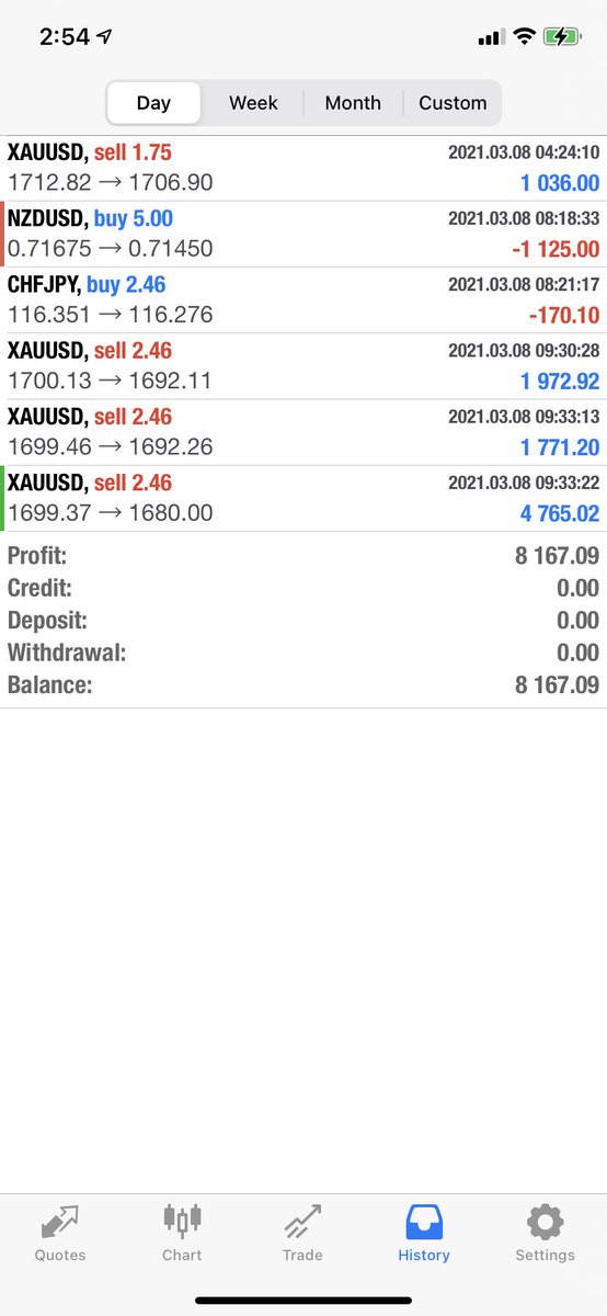 MarketAspectsFX's tweet photo. The fact that gold hit our TP4 Last night in our FREE Telegram chat is crazy! Why is no one taking this opportunity to make money with us 🤦🏻 
#forex #forextrader #forextrading #forexsignals #forexlife #forexeducation #forexmarket #forexsignal #forexfunded #forextrade #forexprofit https://t.co/wmqHp8btID