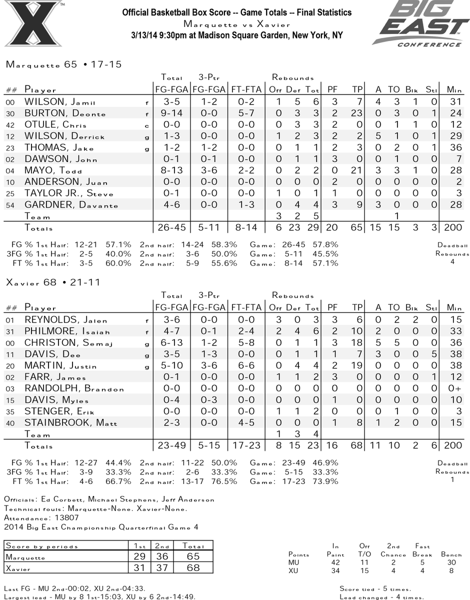 Xavier Men's Basketball 100 tweet media