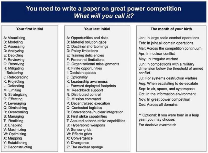 ron Stein Visualizing First Strike Capabilities In Great Power Competition