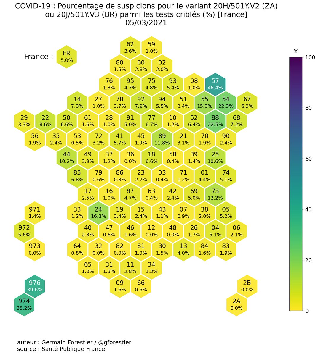 Les données sur les suspicions des variants COVID-19 sont disponibles en open-data 🎉, merci <a href="/SantePubliqueFr/">SantépubliqueFrance</a> !

Quelques cartes rapides au niveau des départements avec les pourcentages de suspicions de variant Britannique (UK) et Sud-Africain (ZA) ou Brésilien (BR) 👇