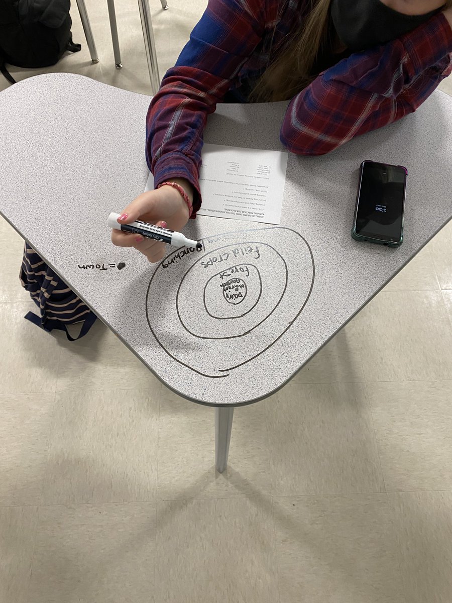 Exploring on the desks with the Von Thunen model. #aphug