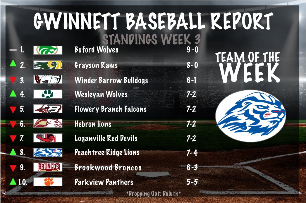 Gwinnett Baseball Report tweet media