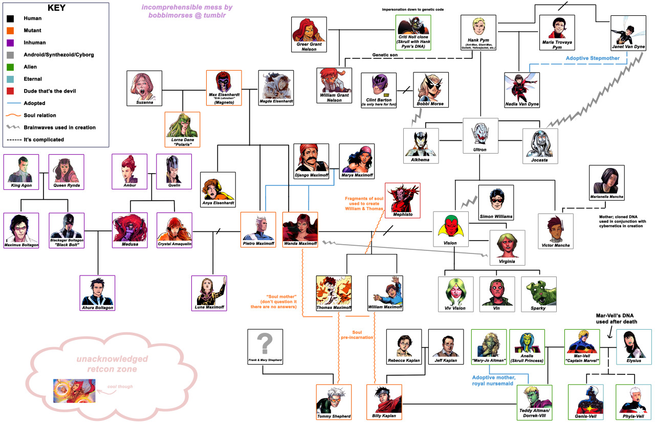 Game of thrones relationships, Got family tree, Complicated relationship