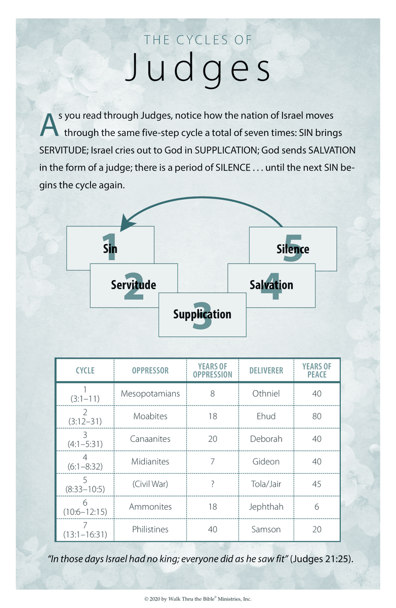 Walk Thru The Bible Walkthrubible Twitter