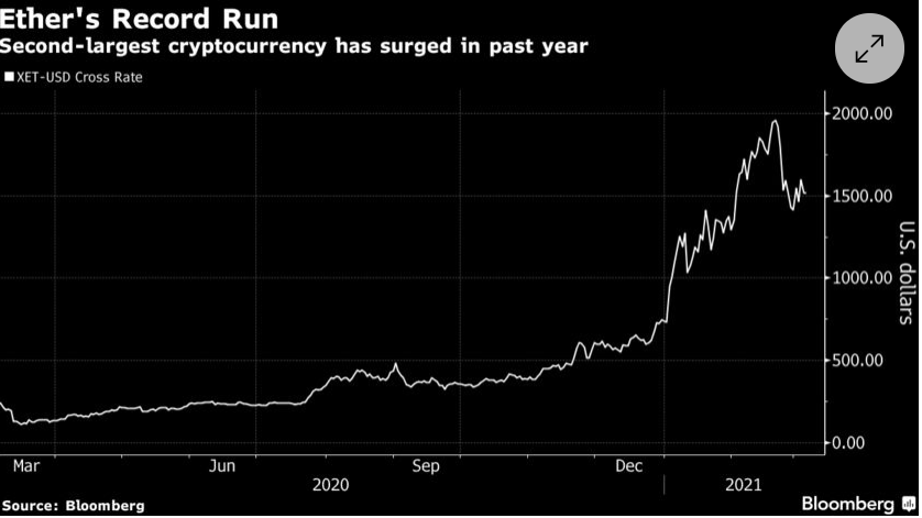 Ethereum blockchain developers approved one of the biggest changes to the network since its inception, a shift that could spur even bigger gains in the price of its native crypto Ether. https://t.co/hCWY8gi3tq https://t.co/fEhaRBFLYu