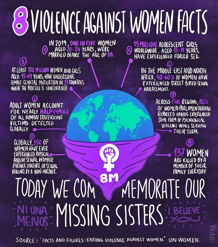 #8M2021 #8Marzo2021 everyone can be in this fight. no more violence

#Feministas #NiUnaMas #NiUnaMenos